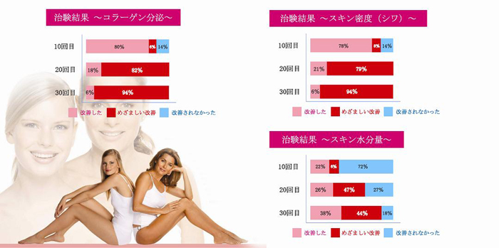 コラーゲンランプのしくみ